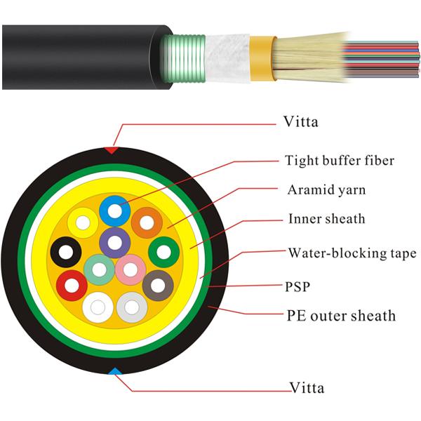 Indoor Steel Armored Fiber Optic Cable (GJFJH53)Indoor/Outdoor Fiber