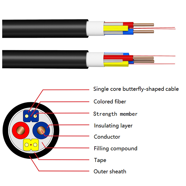 GDHH photoelectric composite cable Product Center FTTH optical